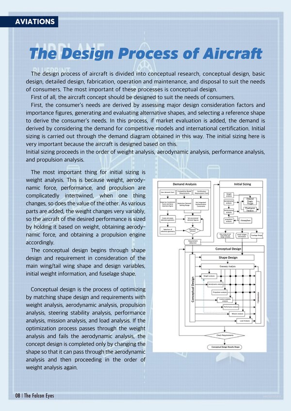 The Design Process of aircraft